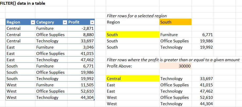 Excel tab showing fictional dataset