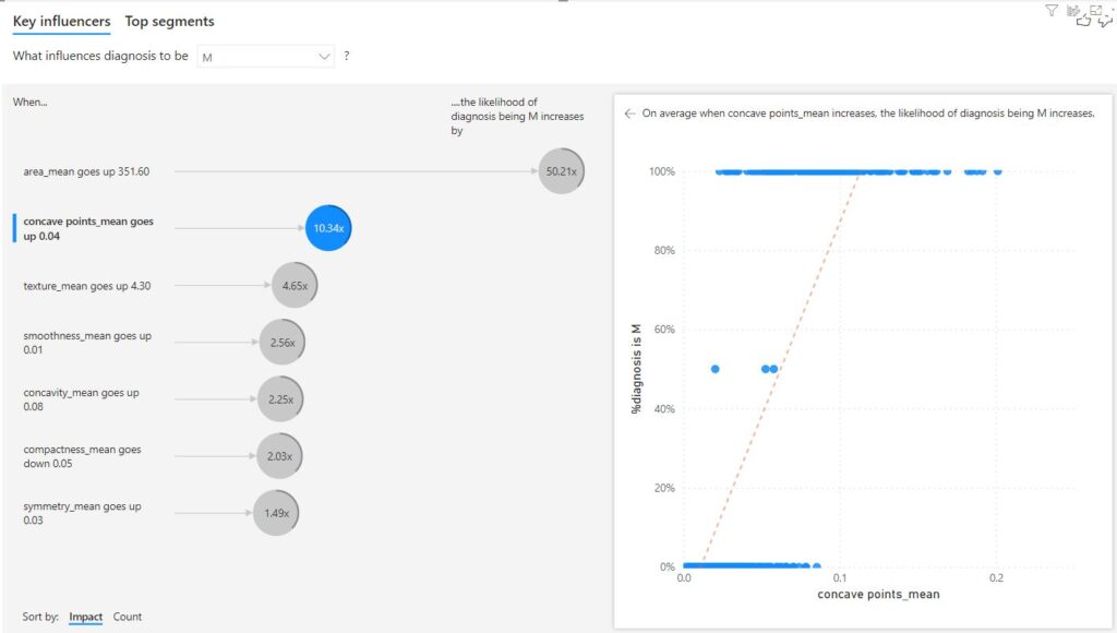 Key Influencers AI-assisted visual in Power BI